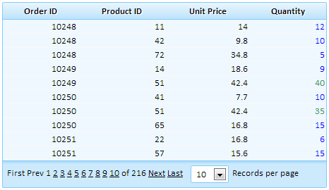 In the Quantity field blue is below and green above average